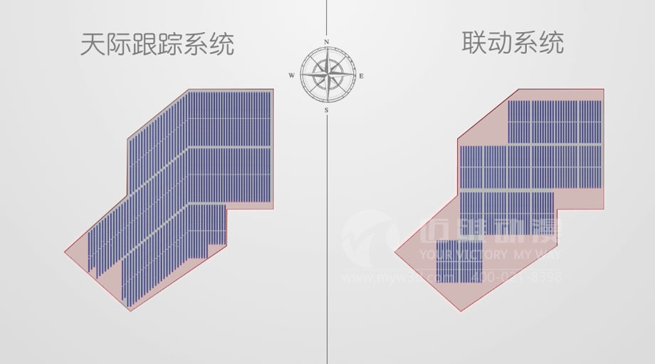 太陽(yáng)能光伏三維動(dòng)畫(huà)案例分享：新一輪光伏熱潮來(lái)襲 “智能跟蹤”系統厚積薄發(fā)？(圖3)