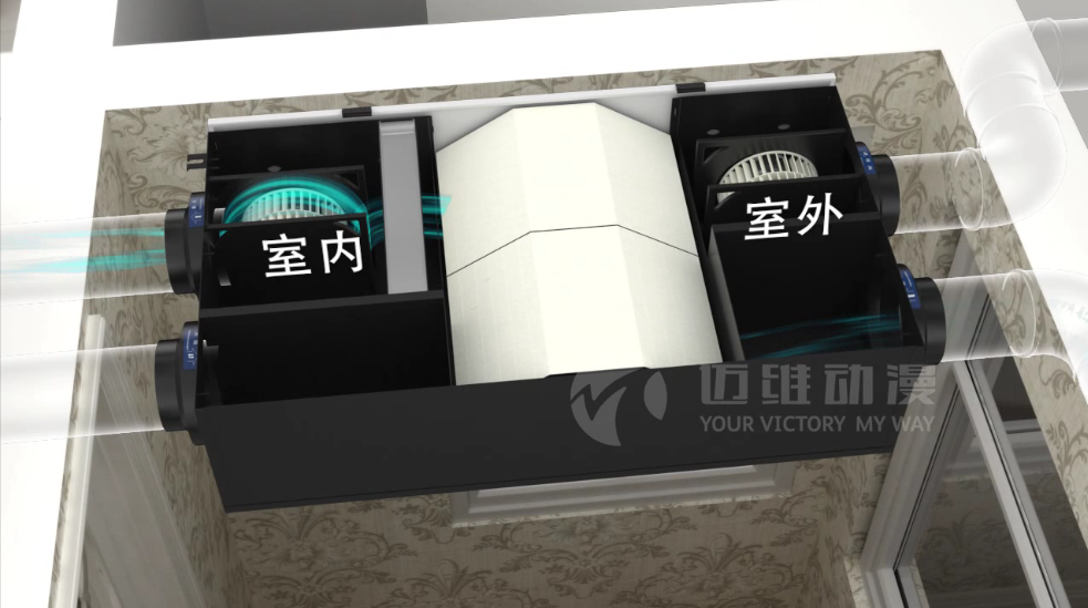 吊頂式熱回收凈化新風(fēng)機系統原理動(dòng)畫(huà)演示