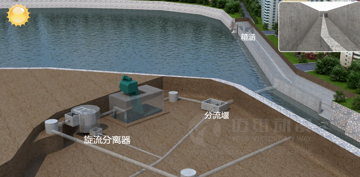 邁維污水處理系統三維動(dòng)畫(huà)制作(圖1) 邁維污水處理系統三維動(dòng)畫(huà)制作(圖1)