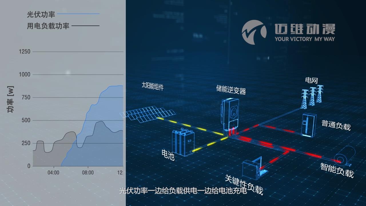 戶(hù)用儲能逆變器.jpg