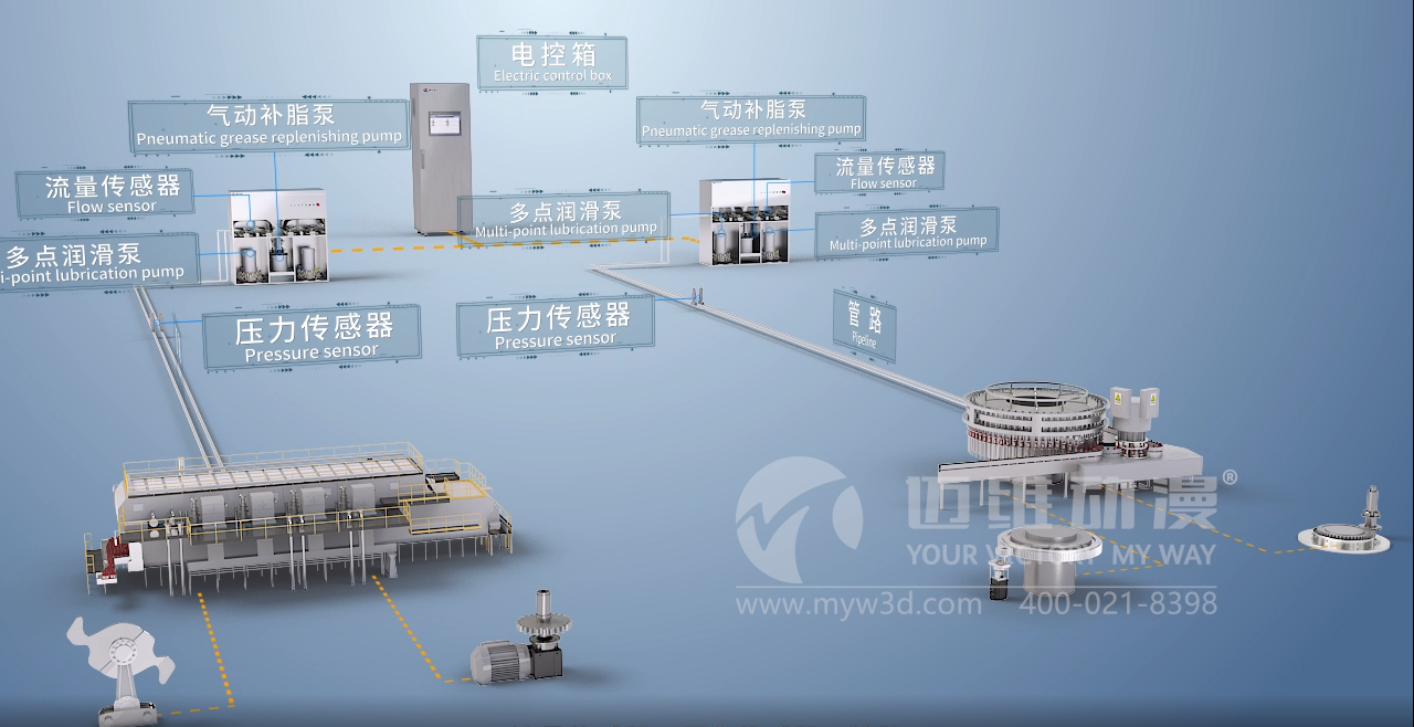 智能潤滑管理系統三維動(dòng)畫(huà)(圖1)