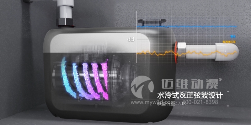 三維動(dòng)畫(huà)能為企業(yè)提升產(chǎn)品的競爭力帶來(lái)哪些幫助?這些優(yōu)勢早知道！(圖1)