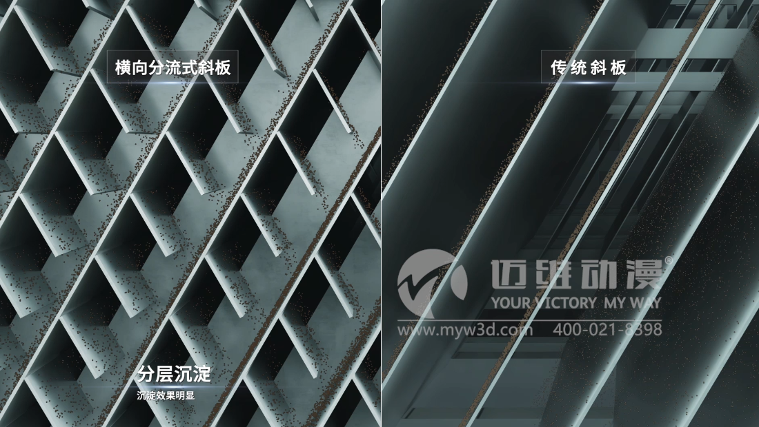 三維動(dòng)畫(huà)在水處理行業(yè)的應用有哪些？(圖1)