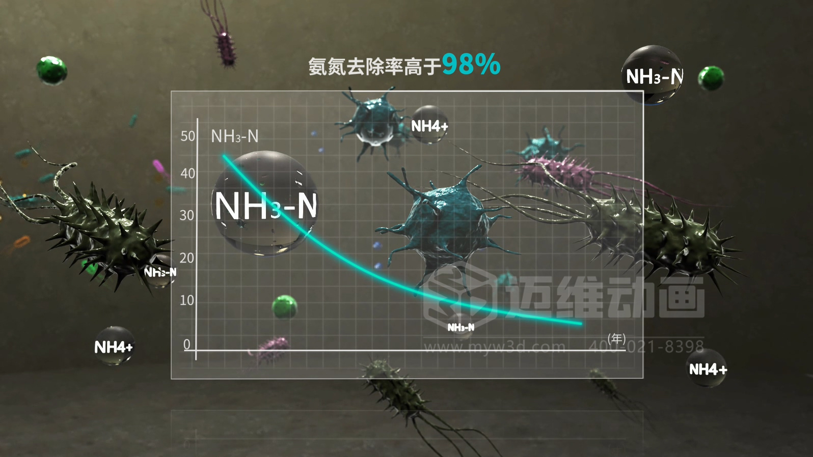 當生物分子遇上三維動(dòng)畫(huà)，微觀(guān)奇跡震撼呈現!(圖2)