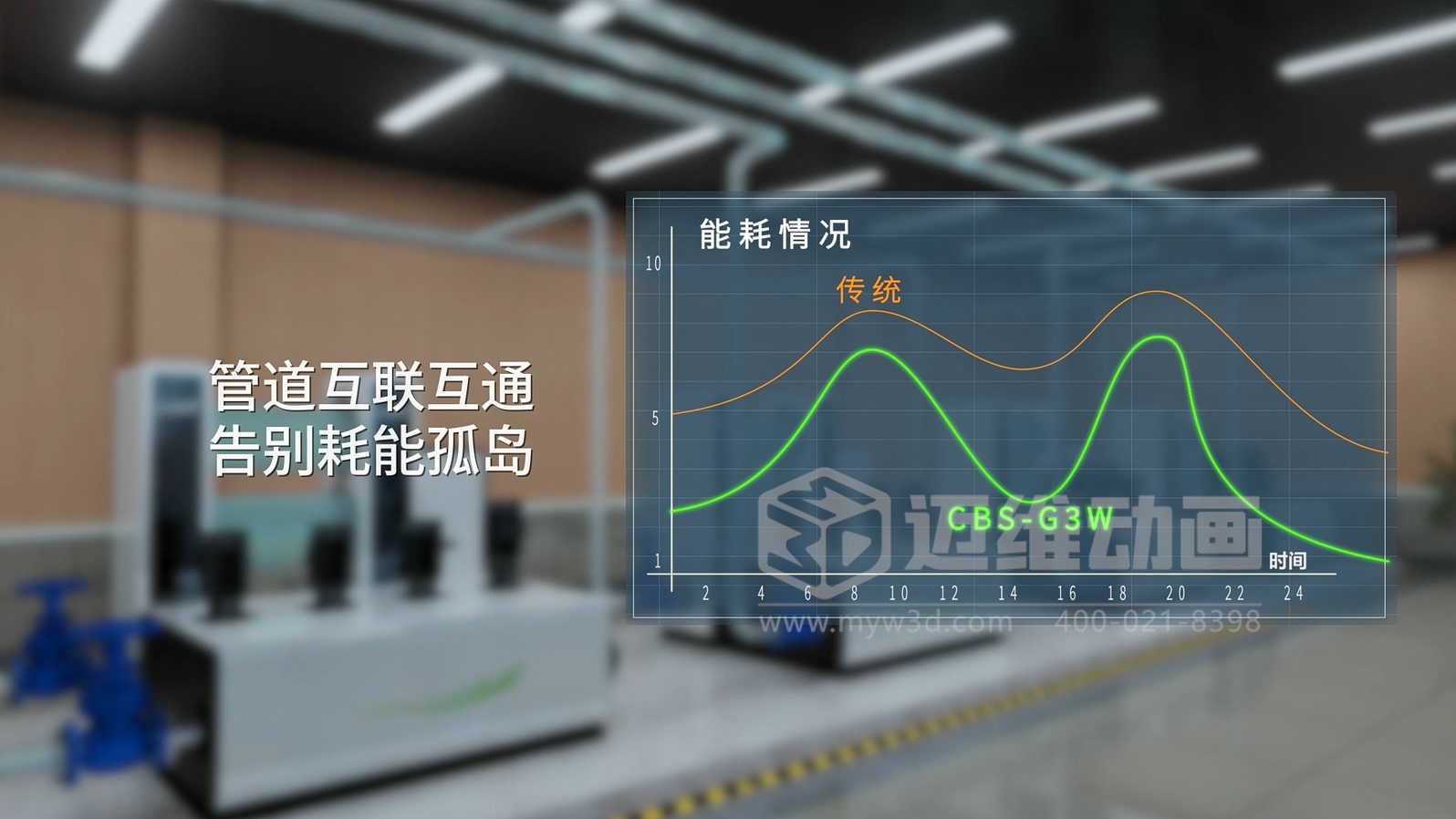 三罐式無(wú)負壓供水設備三維動(dòng)畫(huà)：解鎖二次供水可視化新未來(lái)(圖4)