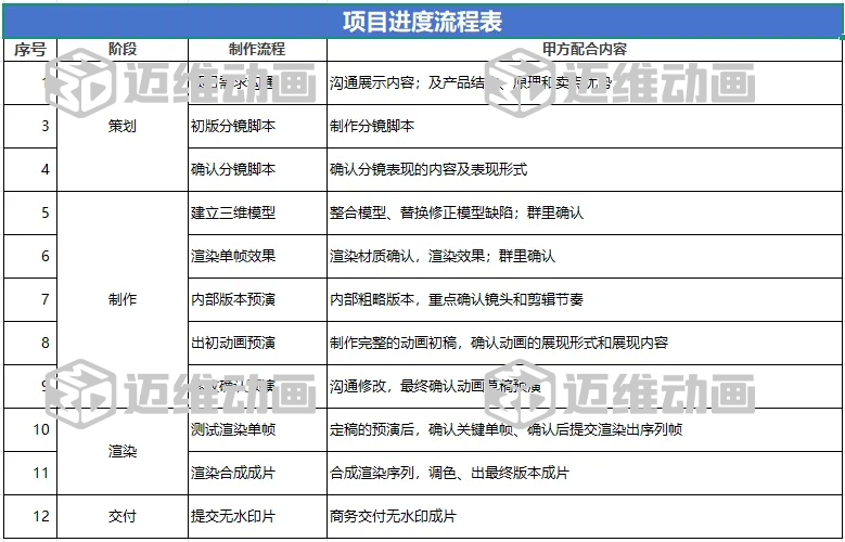 企業(yè)必看：三維動(dòng)畫(huà)制作常見(jiàn)八大疑問(wèn)，一次性講清楚！(圖13)