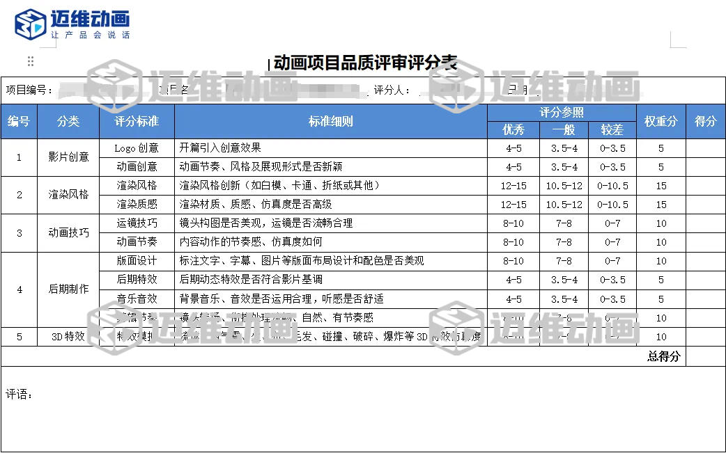 企業(yè)必看：三維動(dòng)畫(huà)制作常見(jiàn)八大疑問(wèn)，一次性講清楚！(圖14)
