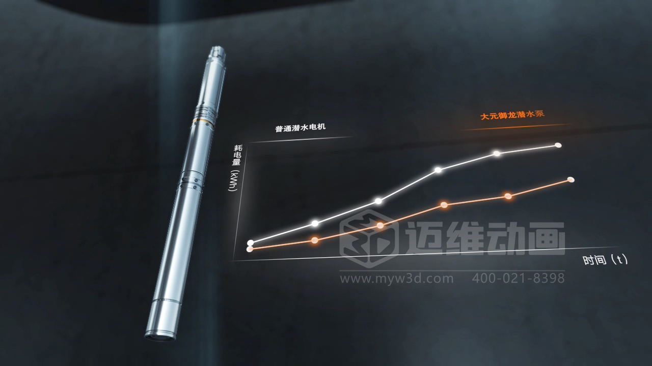還在用視頻給客戶(hù)講原理？正在做視頻的企業(yè)請認真閱讀……(圖11)